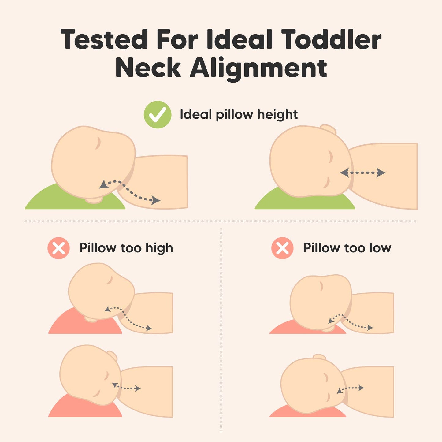 Toddler Pillow With Case - Construction